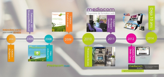 timeline-mediacom-10ans-2014